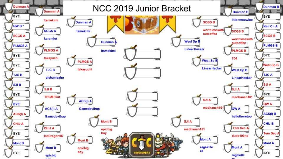 Brackets showing progression of Junior Category teams up to the semi-finals