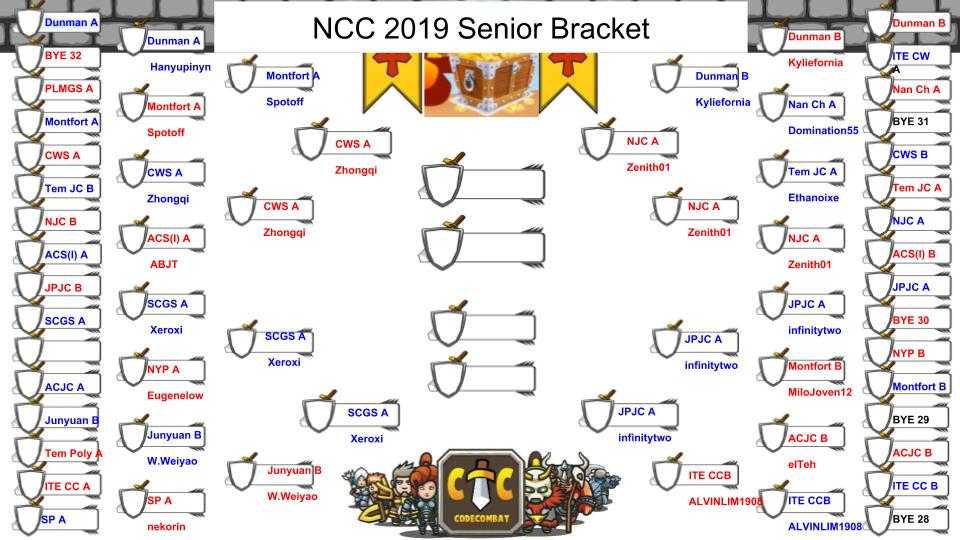 Brackets showing progression of Senior Category teams up to the semi-finals
