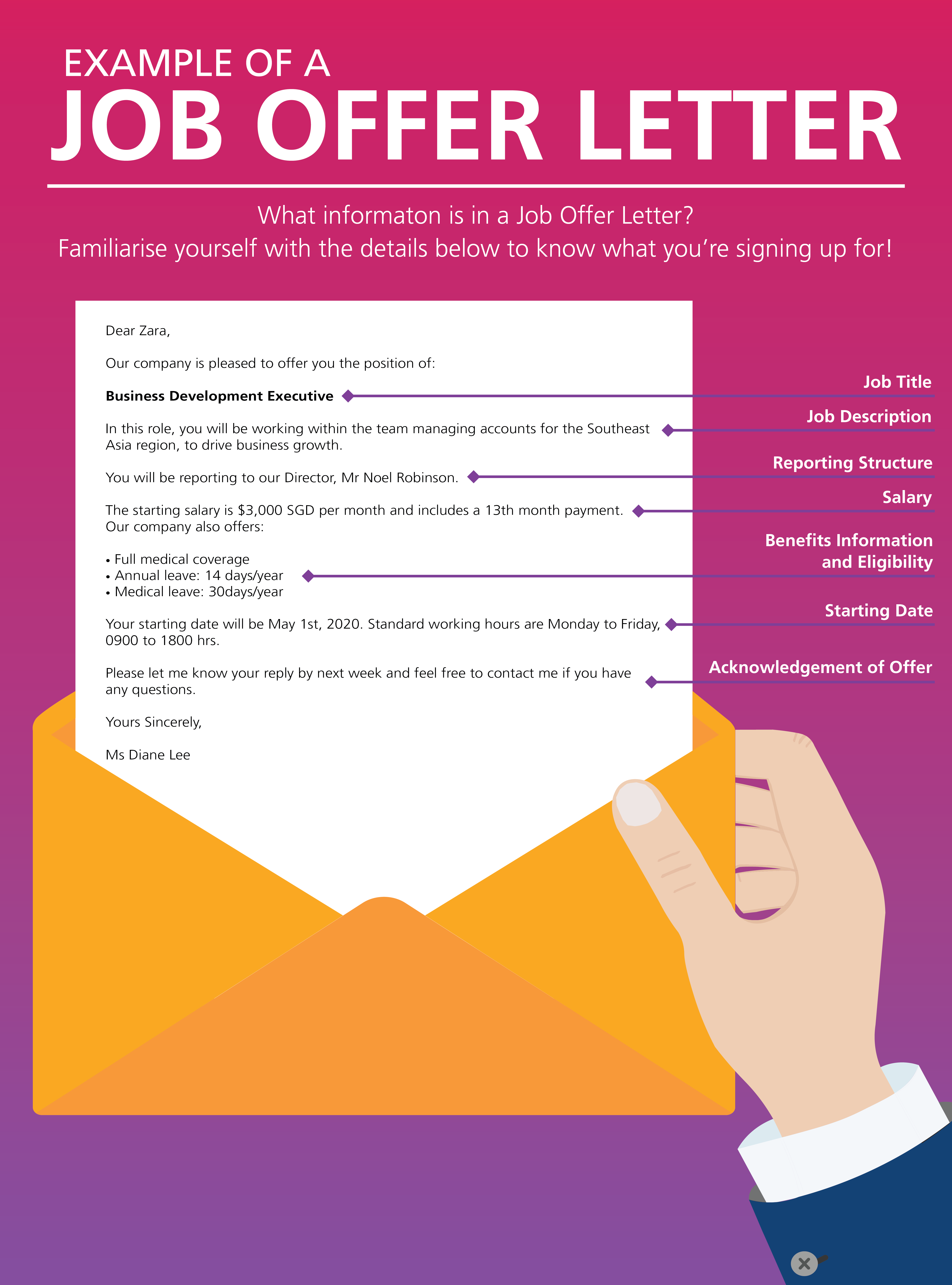 Infographic_Job Offer Letter