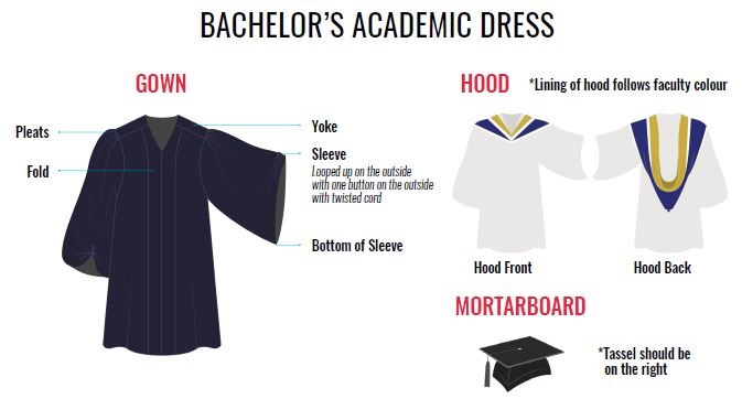 Types of Academic Dress