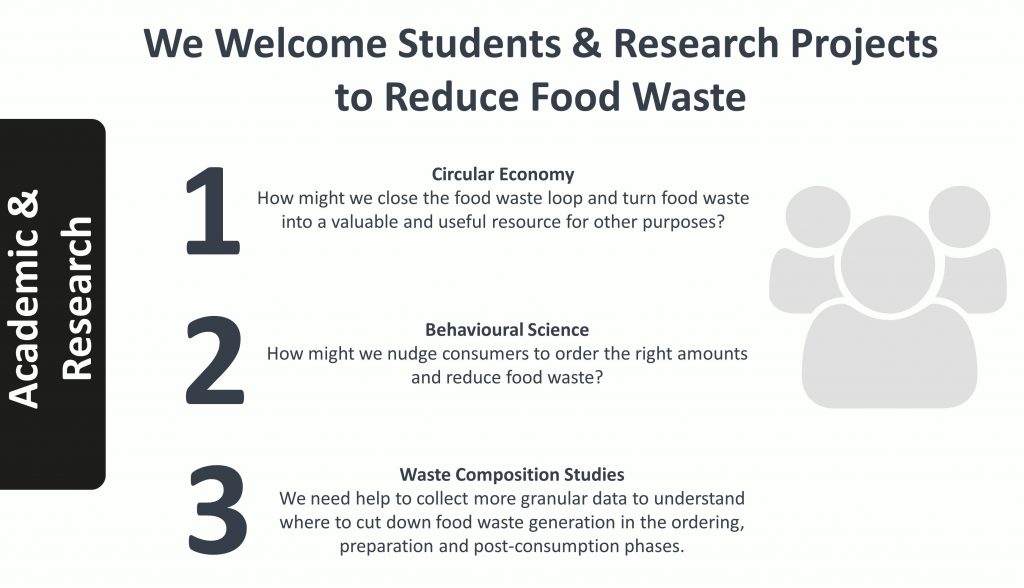Food Waste Recycling3
