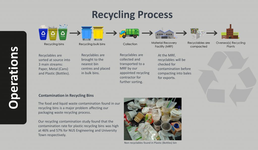 Packaging waste Recycling2