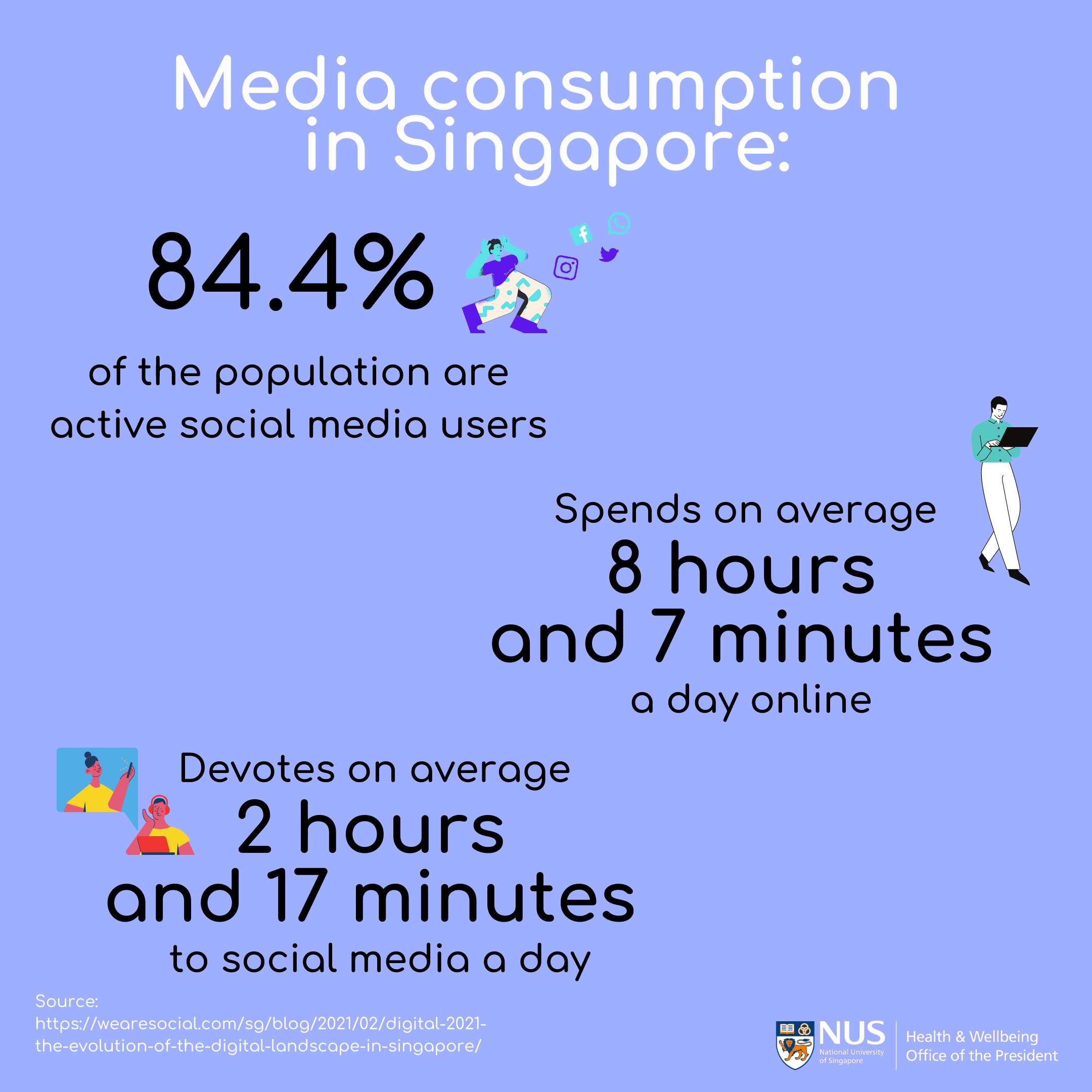 Media consumption  in Singapore_