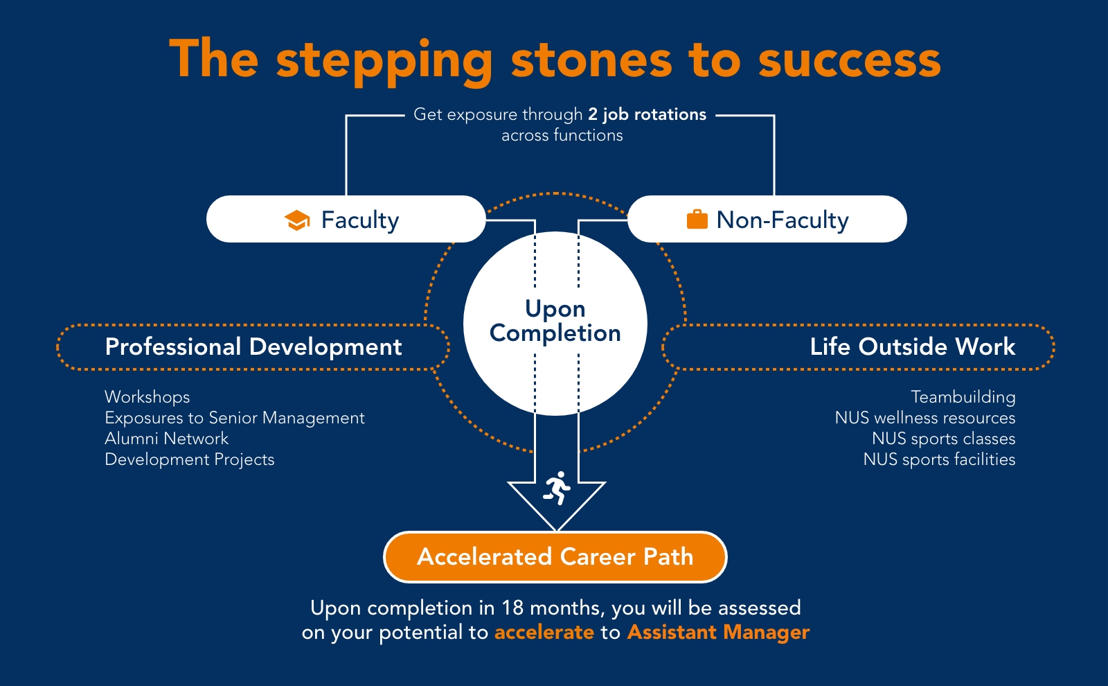 EC-MAP Infographic1 - The stepping stones to success