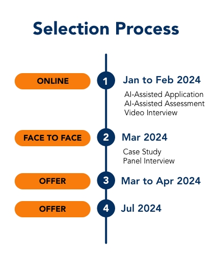 EC-MAP inforgraphic - Selection Process MOBILE
