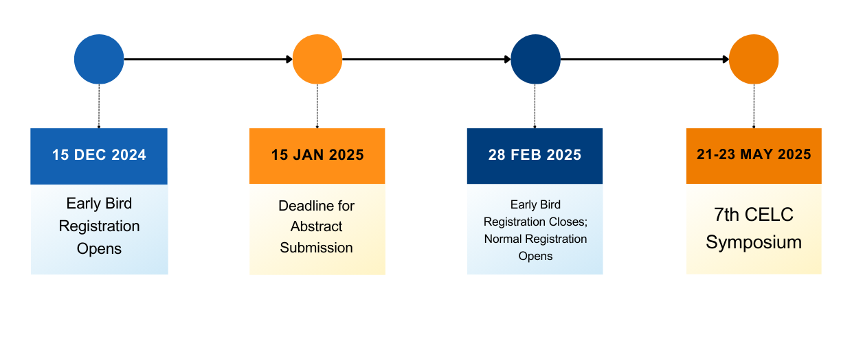 Important Dates (3rd call)