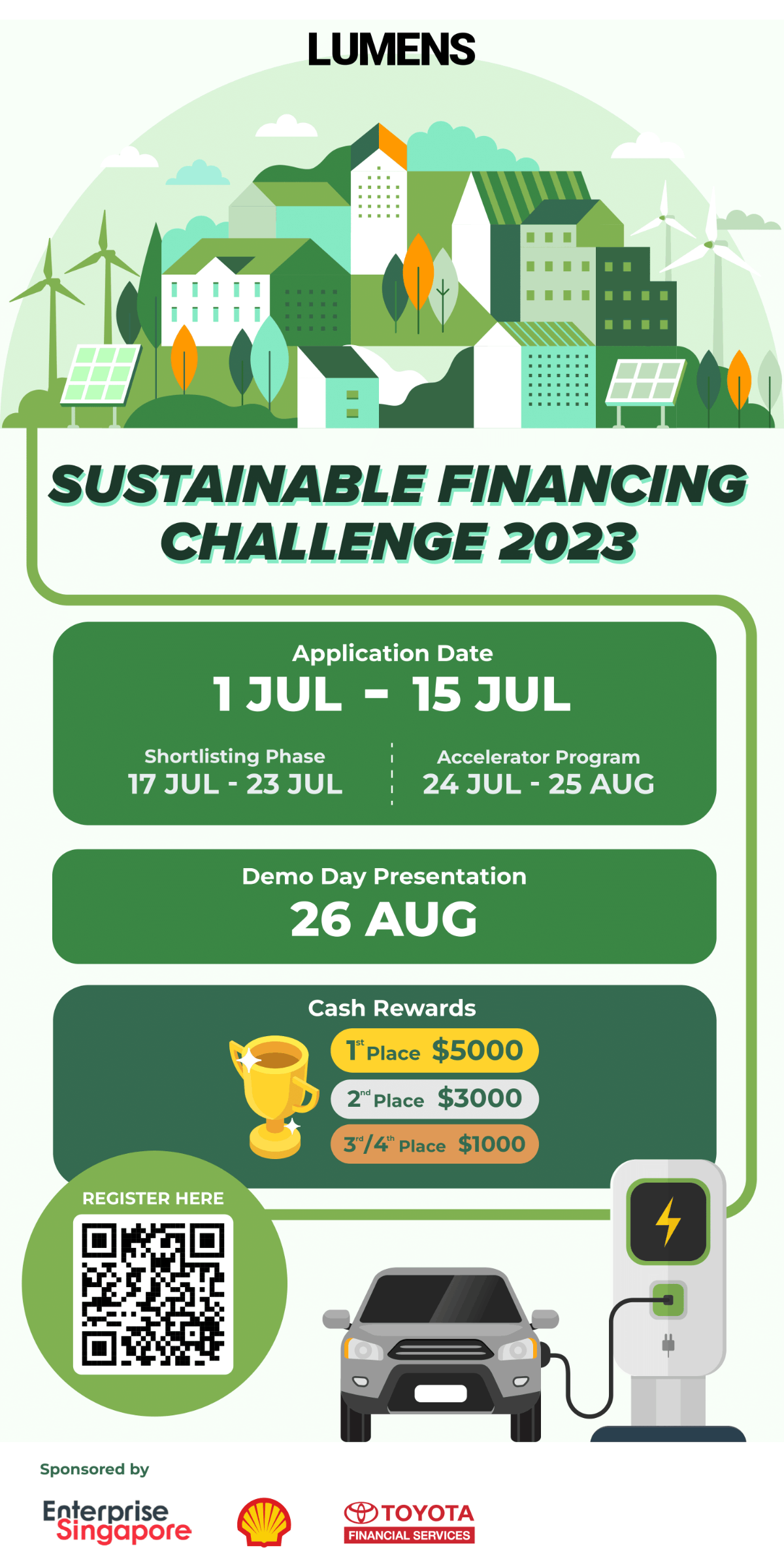 Lumens Sustainable Financing Challenge 2023 EDM image