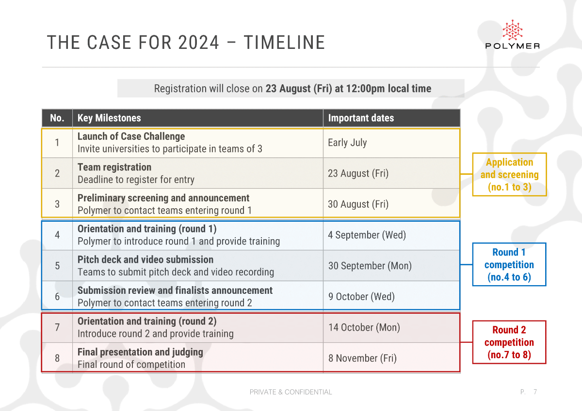 Polymer Intervarsity ESG Case Challenge 2024 EDM image