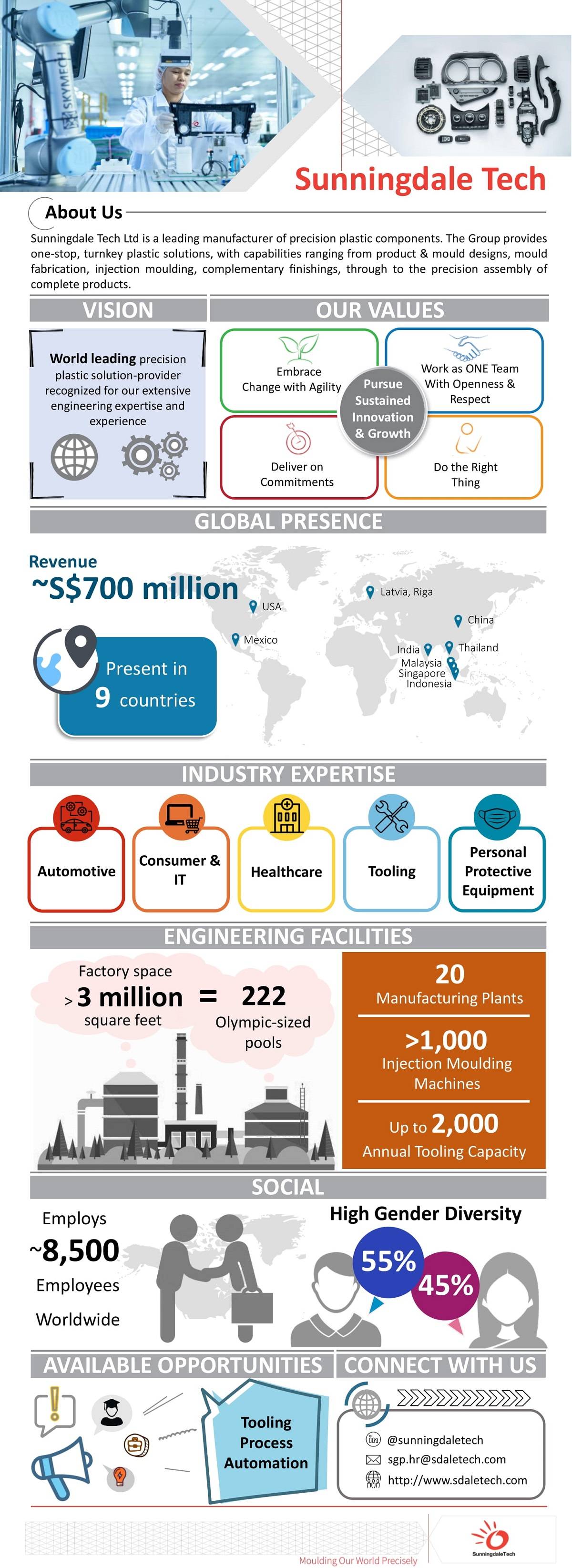 Sunningdale Tech Career Talk NUS Centre for Futureready Graduates