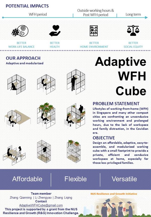 R156 - Adaptive WFH Cube