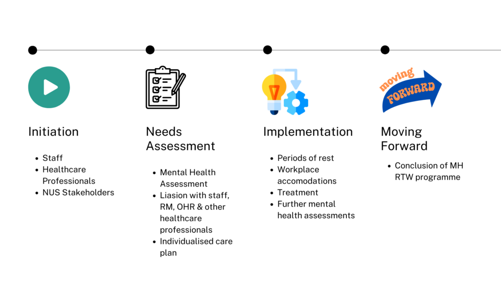 Mental Health Return to Work (4)