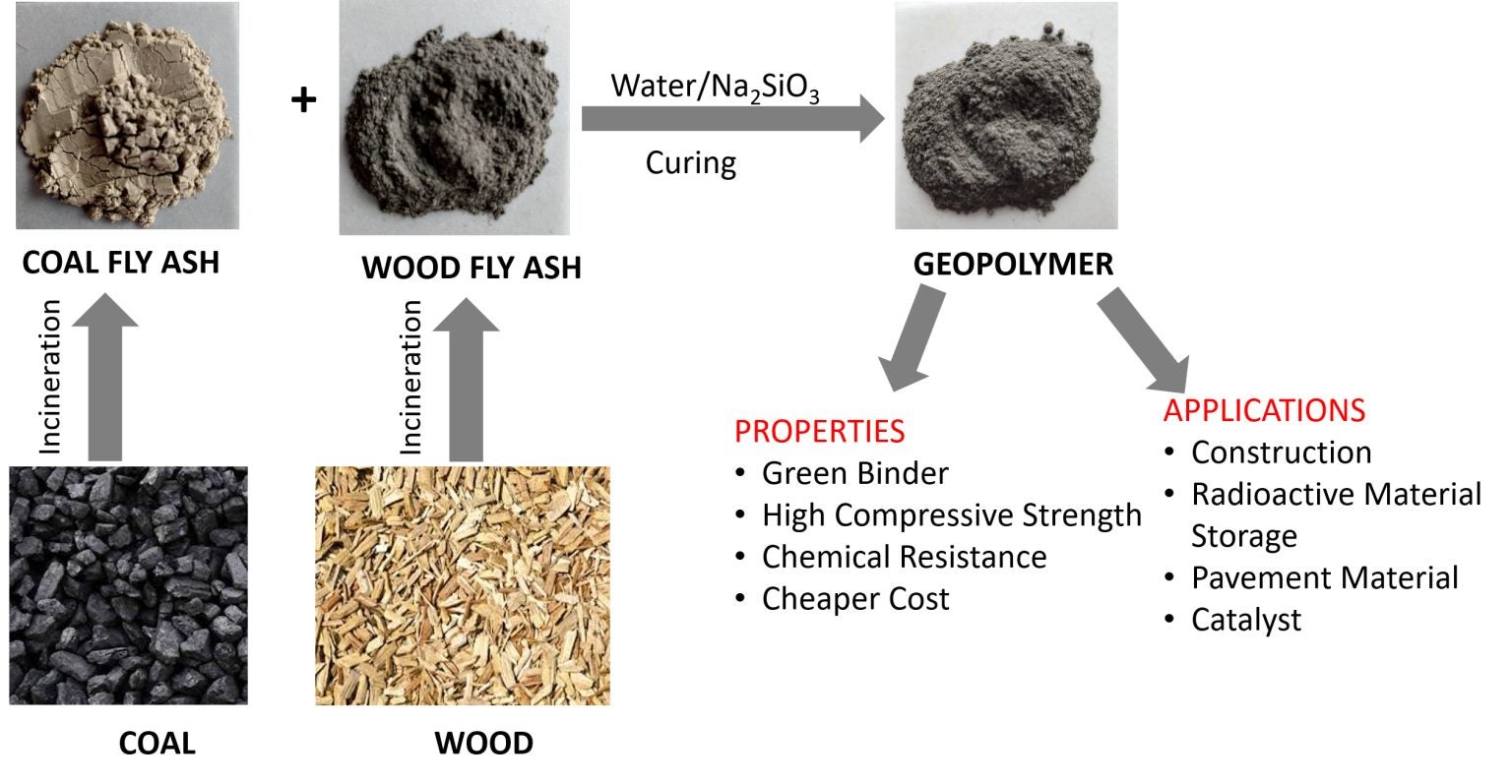NUS Environmental Research Institute