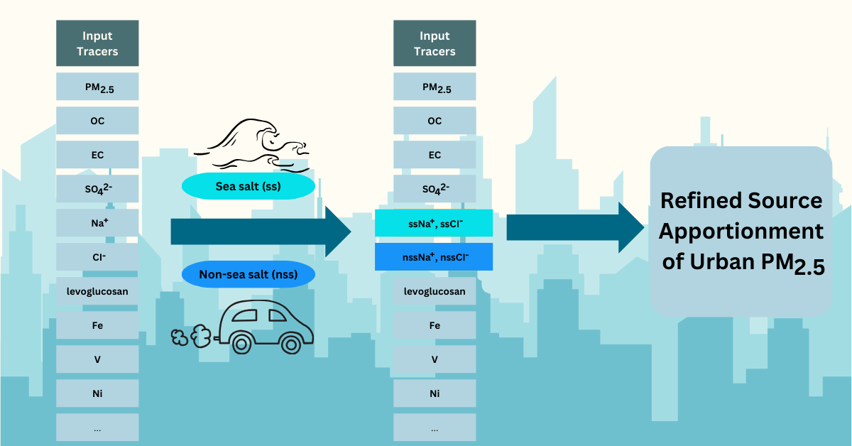 Sea Salt Aerosol Infographic (Revised-2)