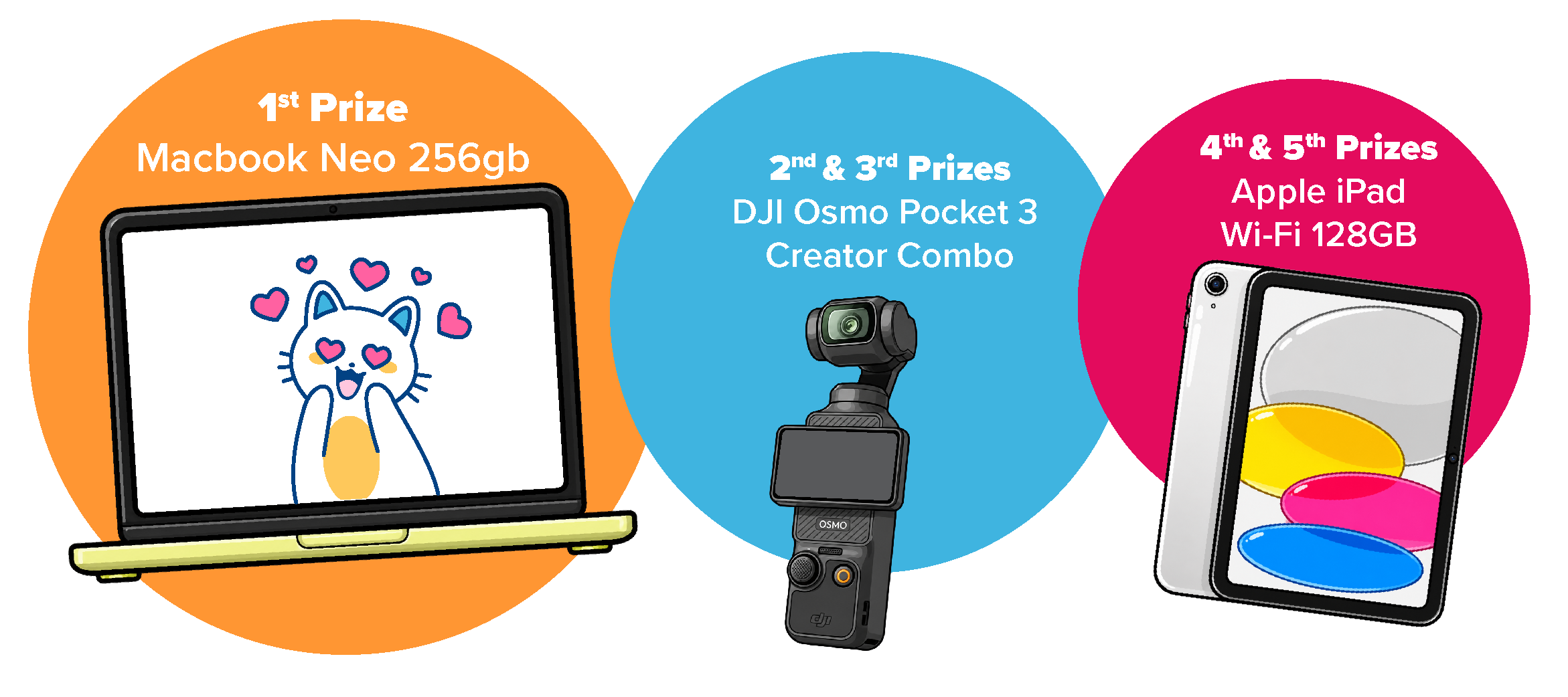 1st prize Macbook Neo 256gb, 2nd and 3rd prizes DJI Osmo Pocket 3 Creator Combo, 4th and 5th prizes, Apple iPad Wi-Fi 128GB