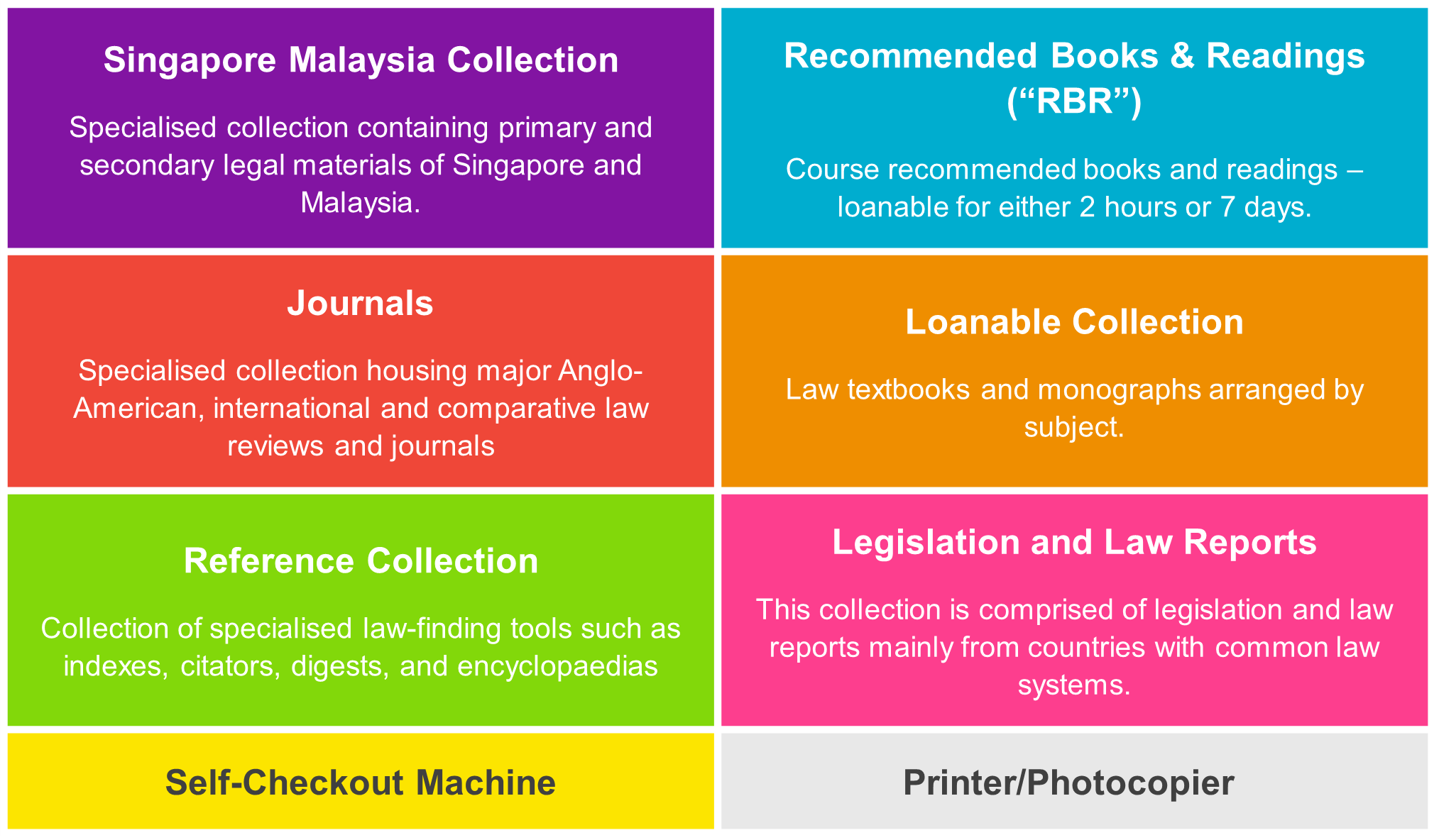 CJKLL-Collections_Legend