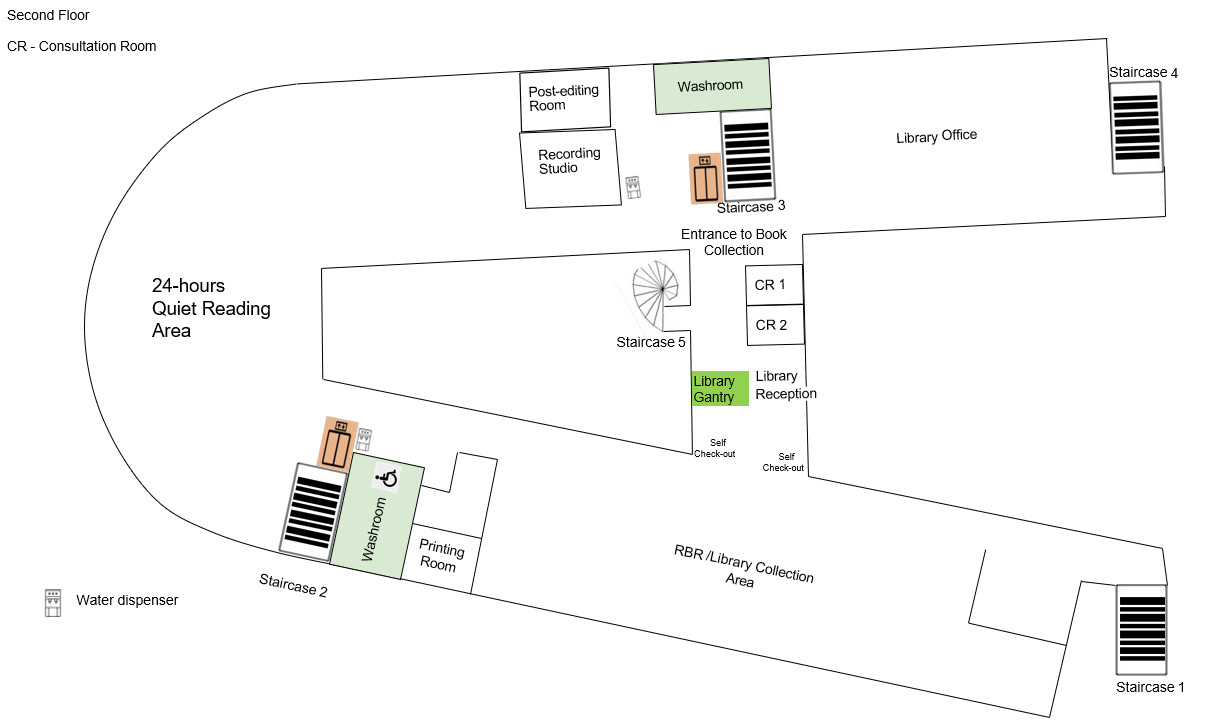 Medicine+Science Library