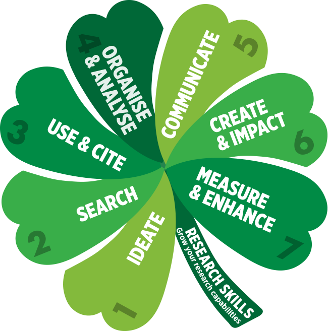 clover leaf with seven points