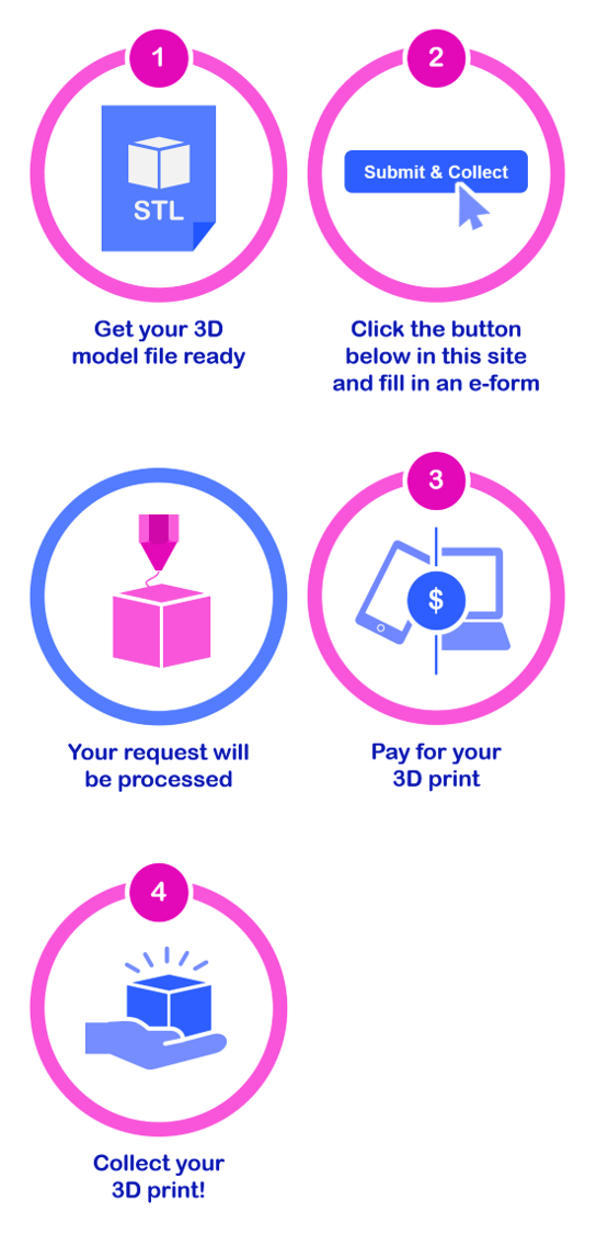 Steps to request for 3D printing