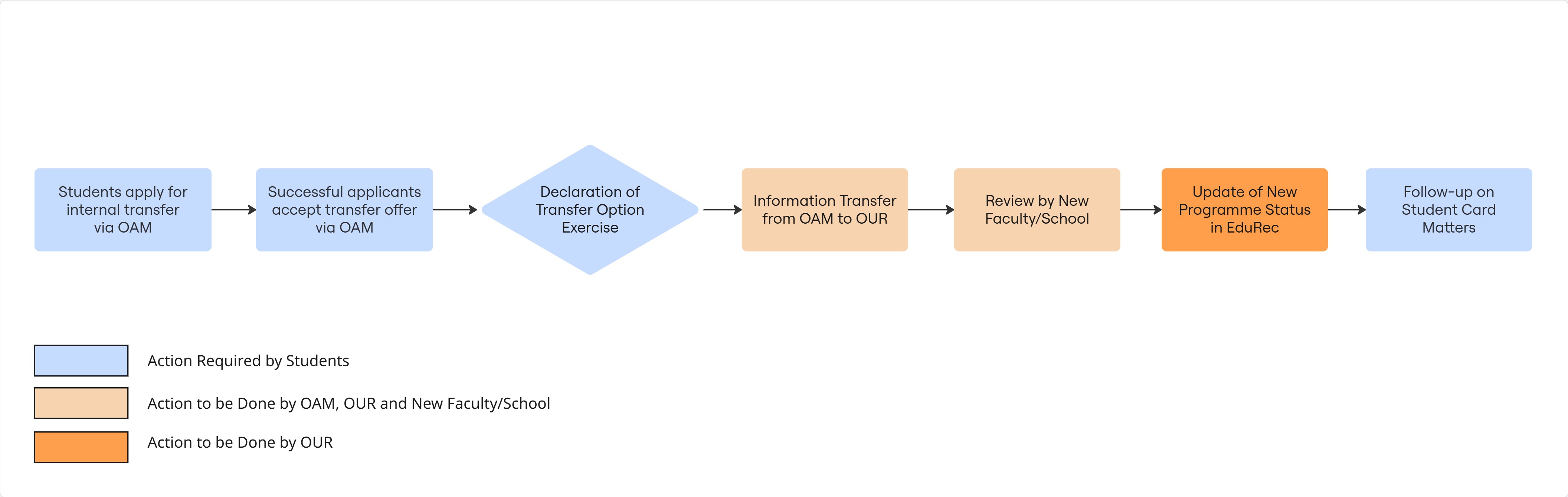 TFlowchart