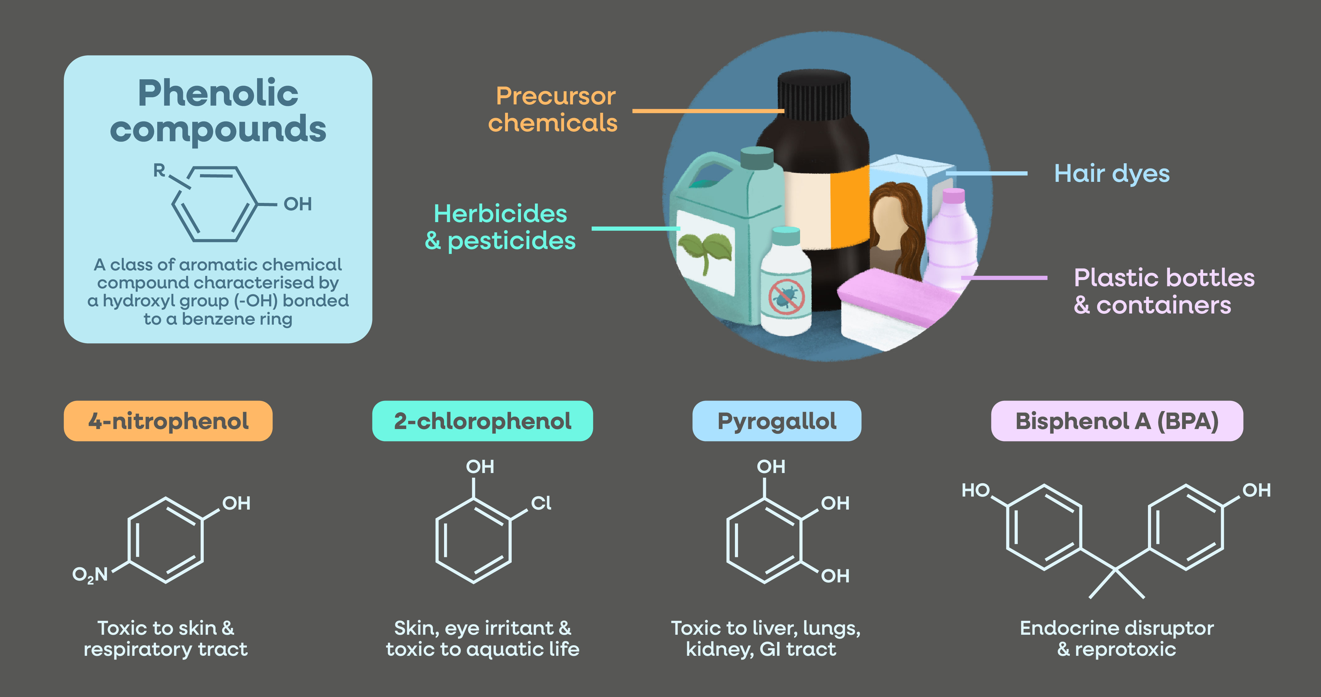 1. Phenolic compounds