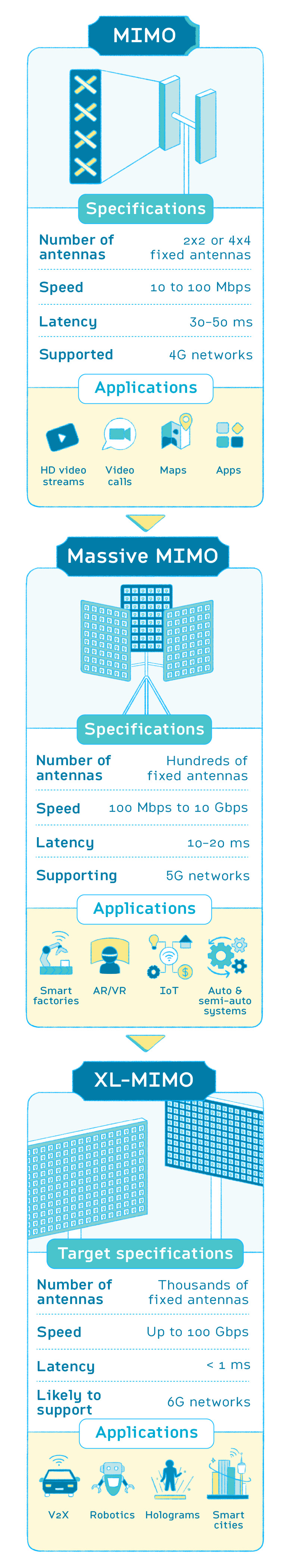 2. Figure 1 (mobile)