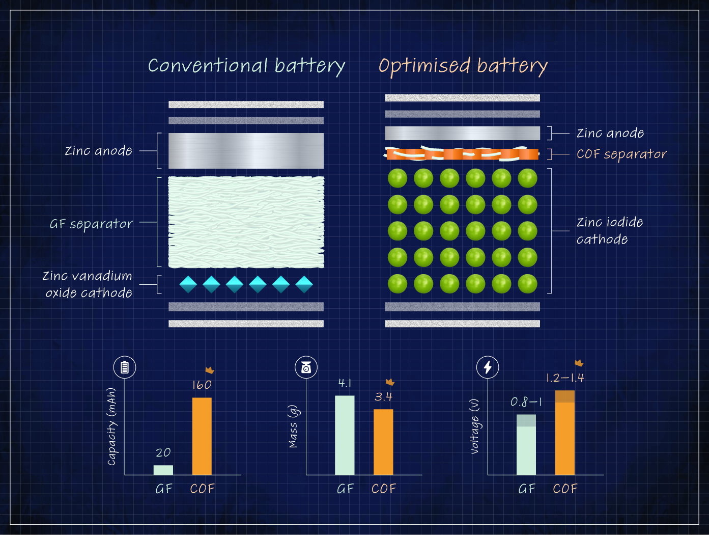 2_Zinc metal batteries_comparison