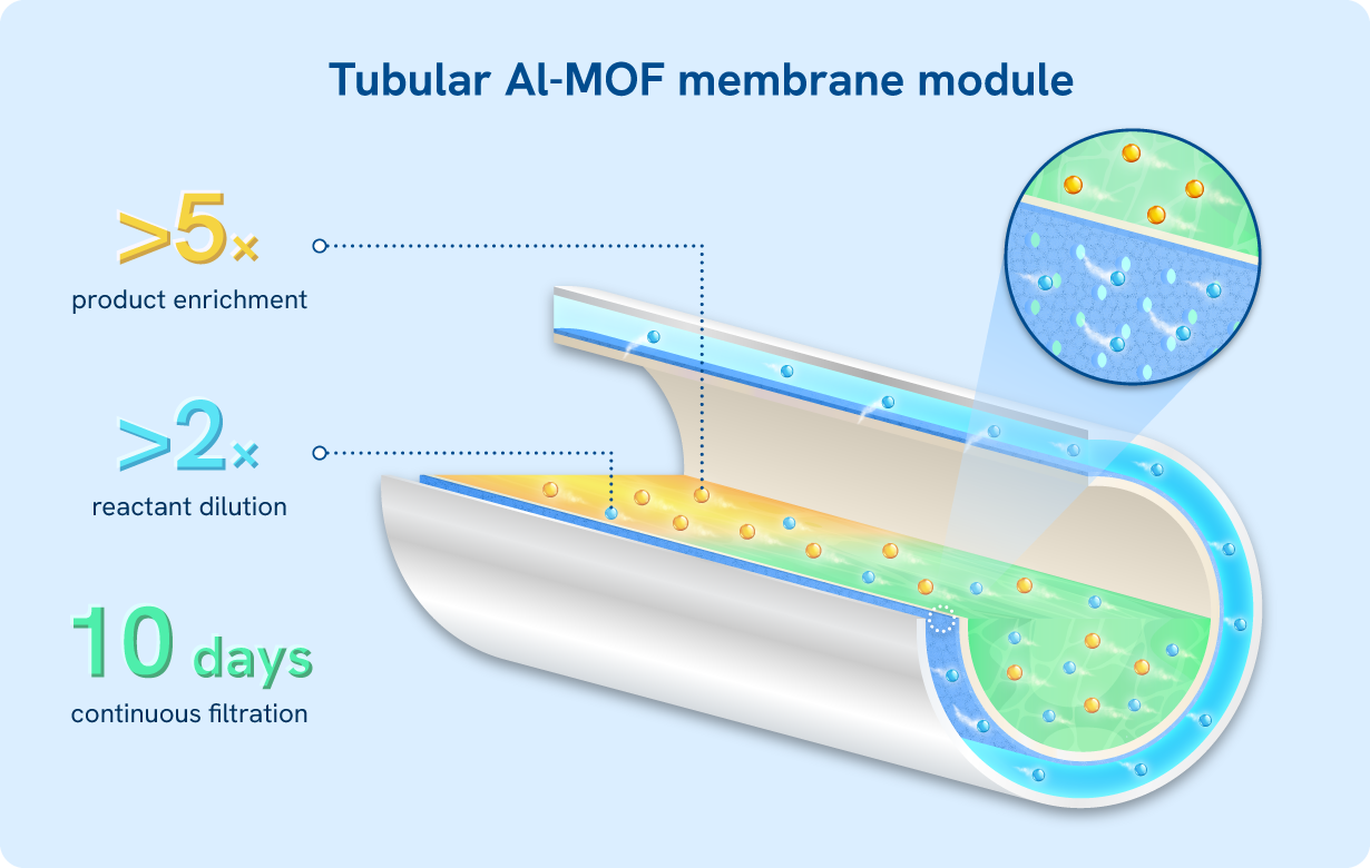 3_MOF setup_compressed
