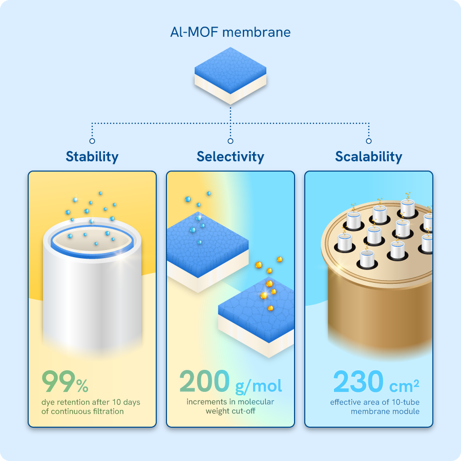 4_MOF highlights_compressed