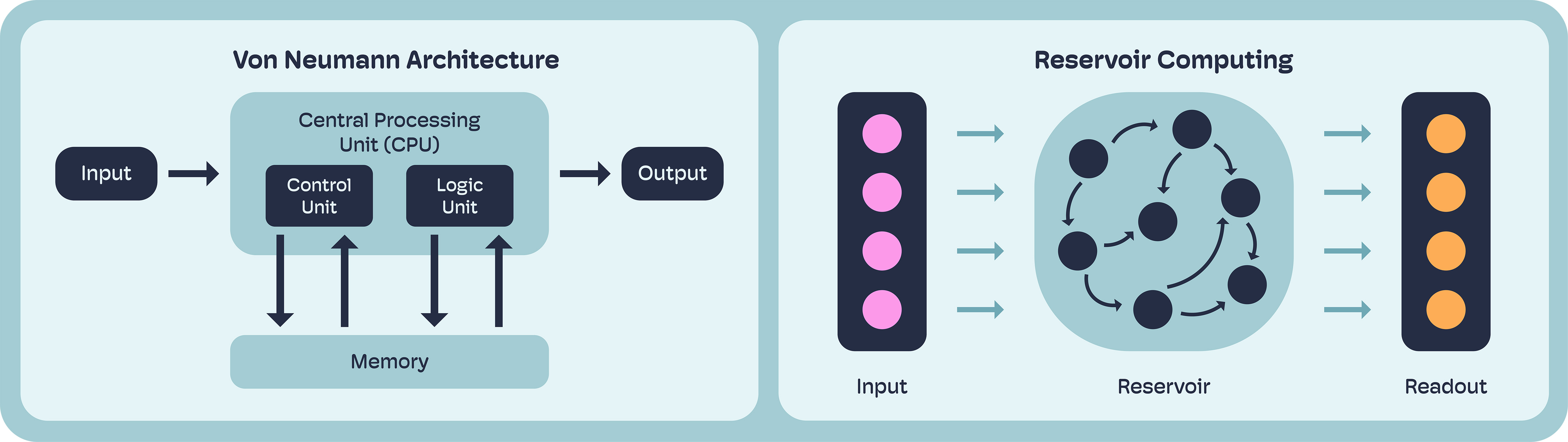 Ignite Articles - Tuning volatile and nonvolatile - Image 1 RC system
