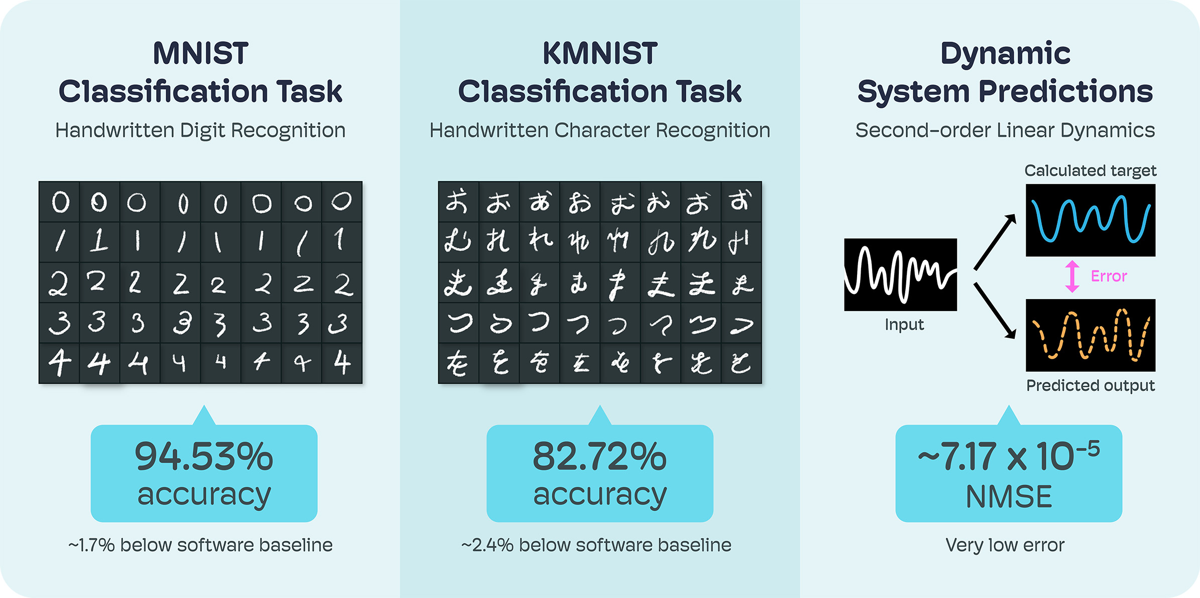 Ignite Articles - Tuning volatile and nonvolatile - Image 3 Task Results