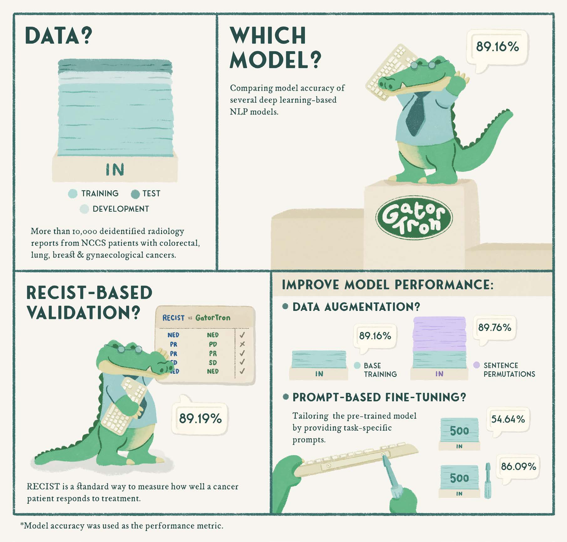 methodology