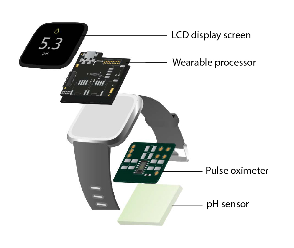 smart watch 1x1 with labels