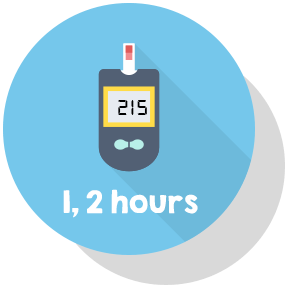 oral glucose test