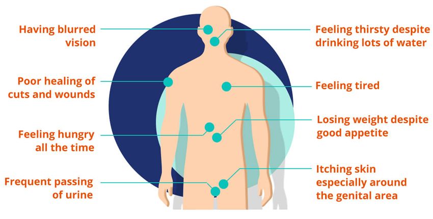 symptoms of diabetes