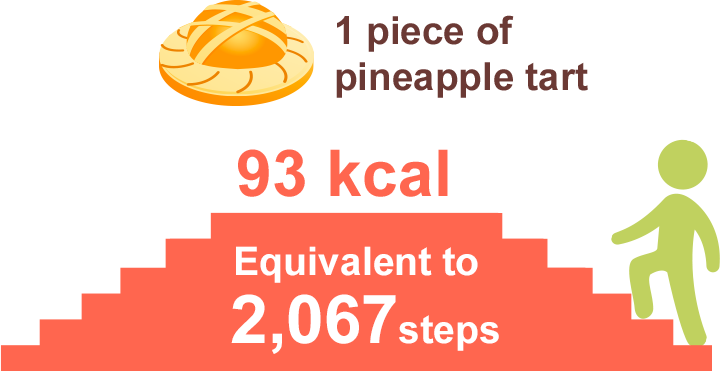 take stairs for pineapple tart