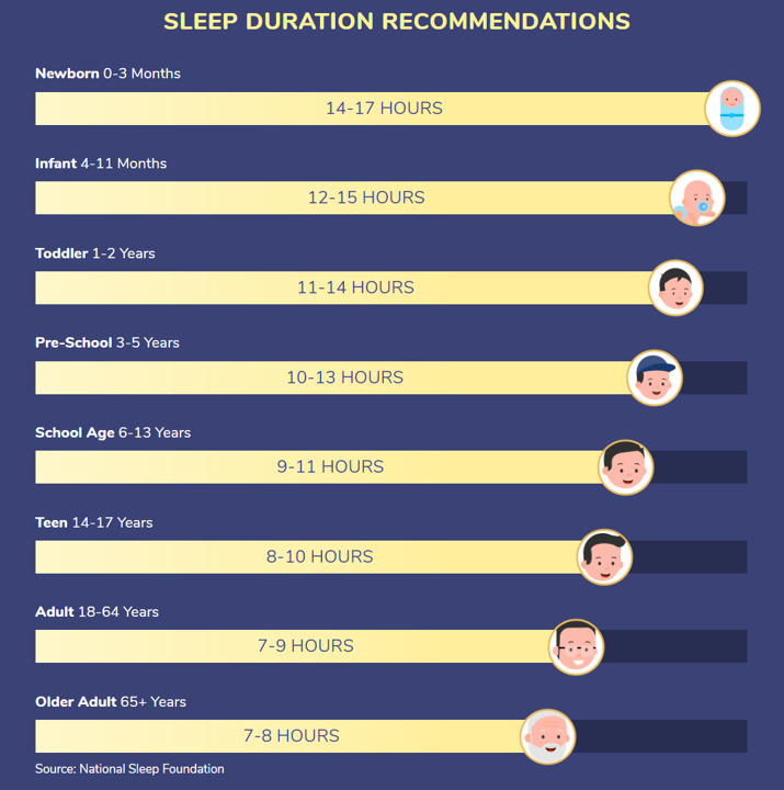 sleeping-recommendations